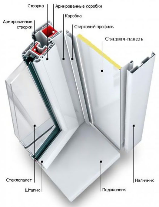 Схемы устройства остекления балкона и конструкции Истра
